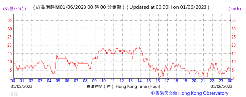 A picture containing text, line, plot, number
Description automatically generated